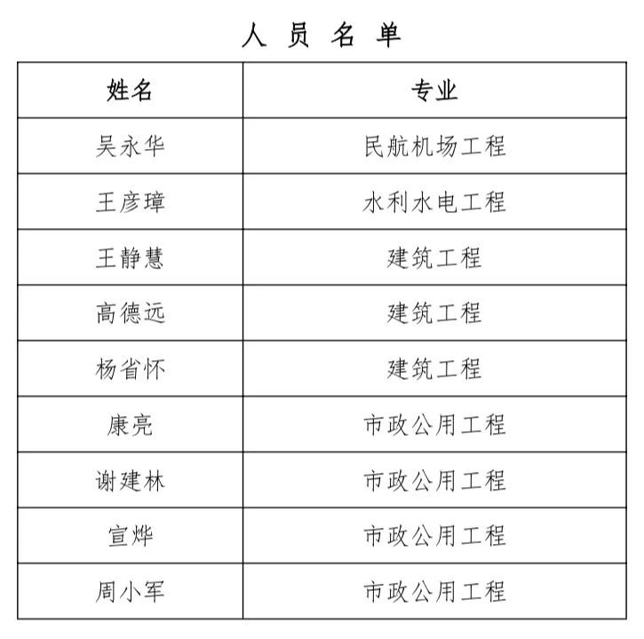 喜報！蘭州市政建設集團9人通過202...